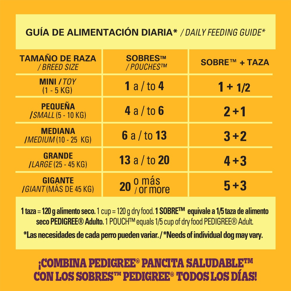 Hero_HB_FeedingGuidelines_WetPollo