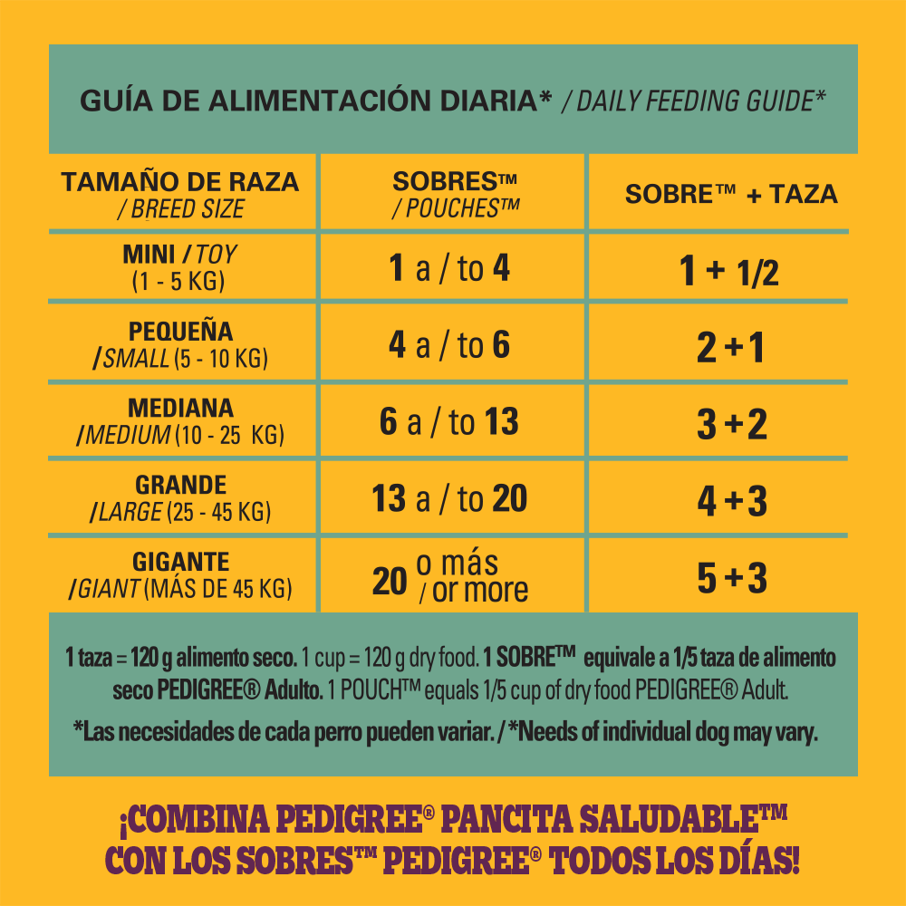 Hero_HB_FeedingGuidelines_WetPavo