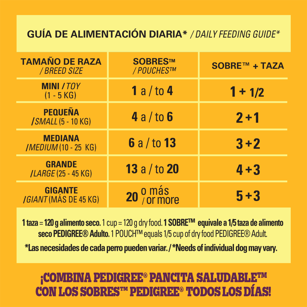 Hero_HB_FeedingGuidelines_WetPollo